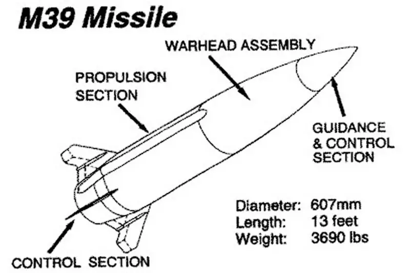 M39 Army Tactical Missile System ATACMS United States specifications technical review data fact sheet variants M39 Block I M39A1 Block IA ATACMS Block II pictures video