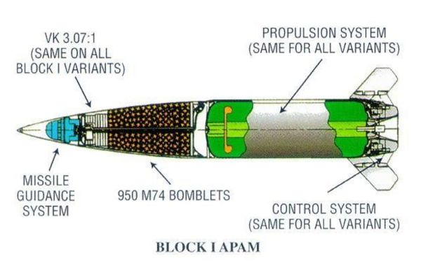 M39 Army Tactical Missile System ATACMS United States specifications technical review data fact sheet variants M39 Block I M39A1 Block IA ATACMS Block II pictures video