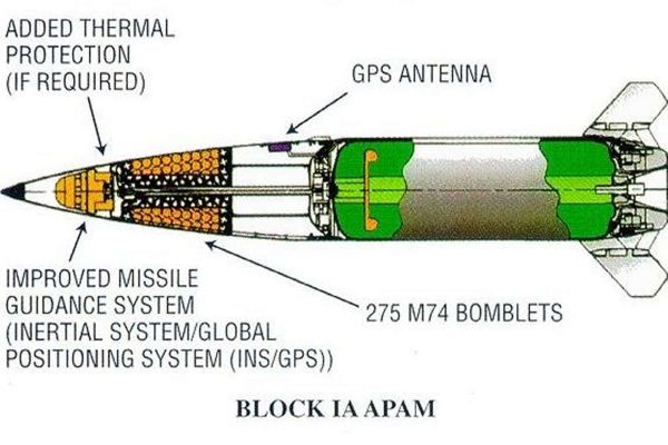 M39 Army Tactical Missile System ATACMS United States specifications technical review data fact sheet variants M39 Block I M39A1 Block IA ATACMS Block II pictures video
