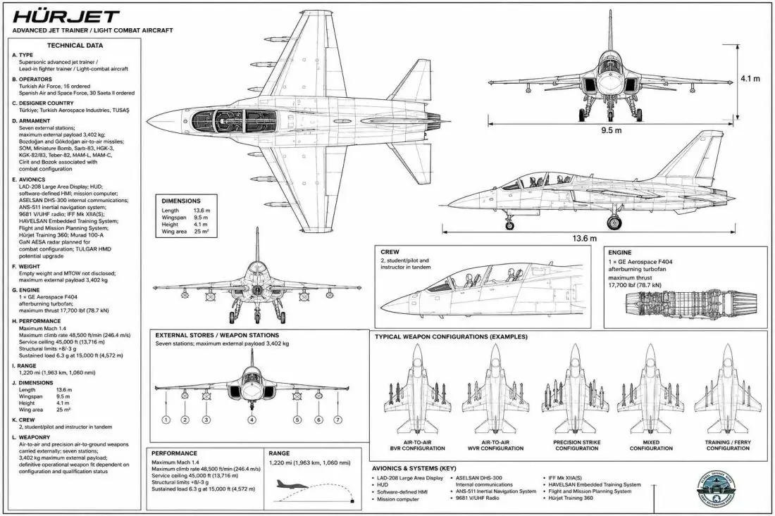 TAI_Hürjet_Trainer_And_Combat_Aircraft_Türkiye_Blueprint