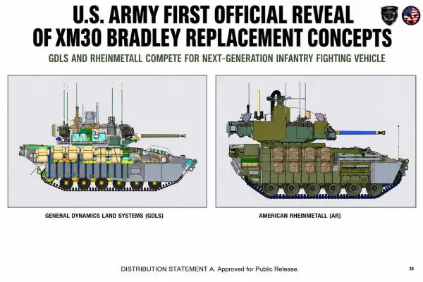 Official U.S. Army CAD (Computer-Aided Design) renderings of the competing XM30 Mechanized Infantry Combat Vehicle concepts developed by General Dynamics Land Systems (left) and American Rheinmetall (right), unveiled during NDIA MDEX 2026 in Detroit, Michigan. The XM30 program is intended to replace the Bradley Infantry Fighting Vehicle as the Army’s next-generation combat vehicle for AI-enabled, network-centric warfare. Photo / Graphic Credit: Source: U.S. Army presentation at NDIA MDEX 2026 / PM XM30 Combat Vehicle Program Office.)