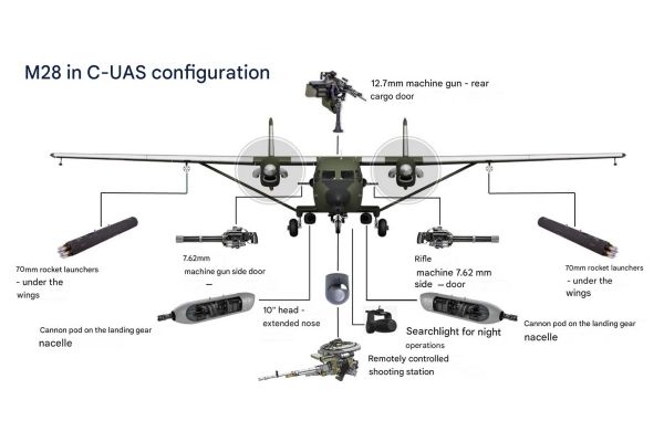 PZL Mielec's concept focuses on equipping existing M28 cargo aircraft operated by the Polish Armed Forces with machine guns, sensors, and guided rockets to create a layered counter-drone defense. (Picture source: PZL Mielec/translated by Army Recognition)