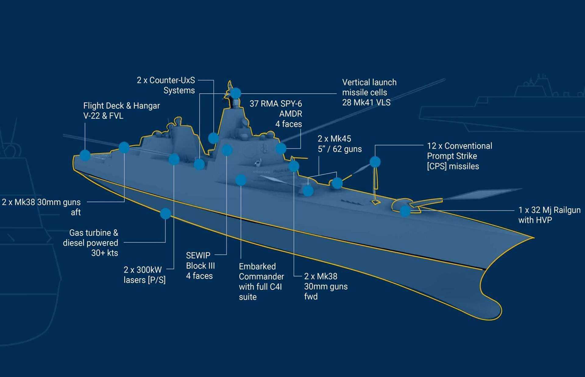 Trump class battleship concept is a 35,000-ton missile-heavy flagship built for hypersonic strike, dense air defense, and layered self-protection with deep magazines and advanced sensors (Picture source: U.S. DoW).