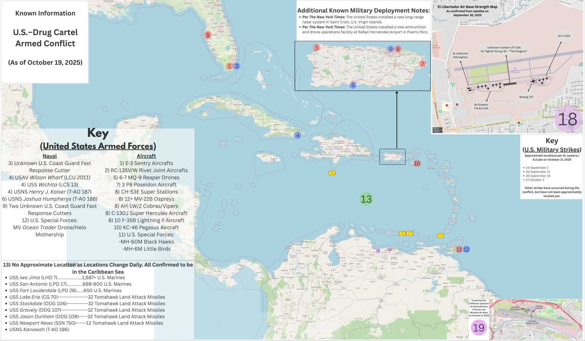Infographic map detailing key elements of the 2025 U.S.–Venezuelan Drug Cartel Conflict, showing estimated positions of U.S. and Venezuelan military forces, along with known or reported locations of American airstrikes. All data reflects confirmed intelligence as of October 19, 2025, or prior.