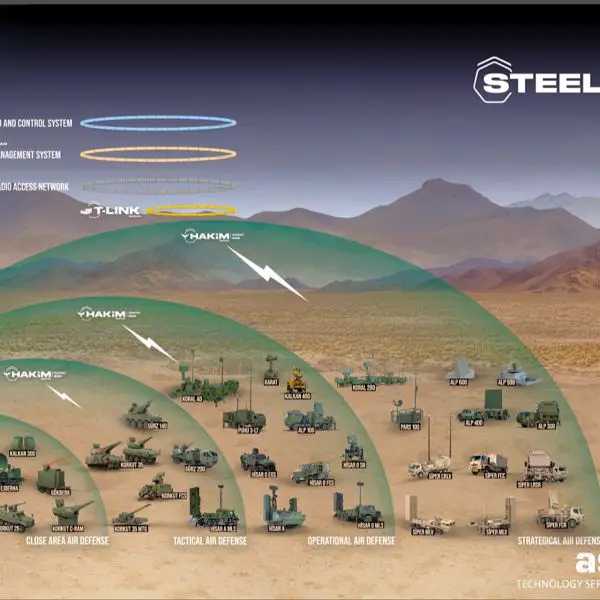 Türkiye has signed about 6.5 billion dollars in new contracts with ASELSAN, Roketsan and HAVELSAN to launch large-scale serial production of its Steel Dome system, strengthening its layered air and missile defence while reducing reliance on foreign suppliers (Picture Source: Aselsan)
