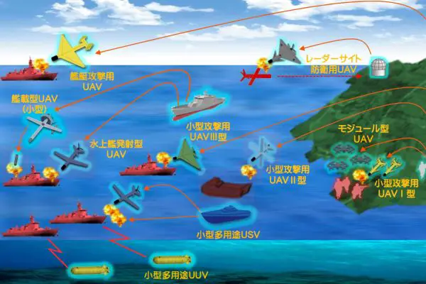 Rather than a discrete drone program, SHIELD, forms a joint combat architecture networked across unmanned air, surface, and underwater assets of the Japan Self-Defense Forces.(Picture source: Japanese MoD)