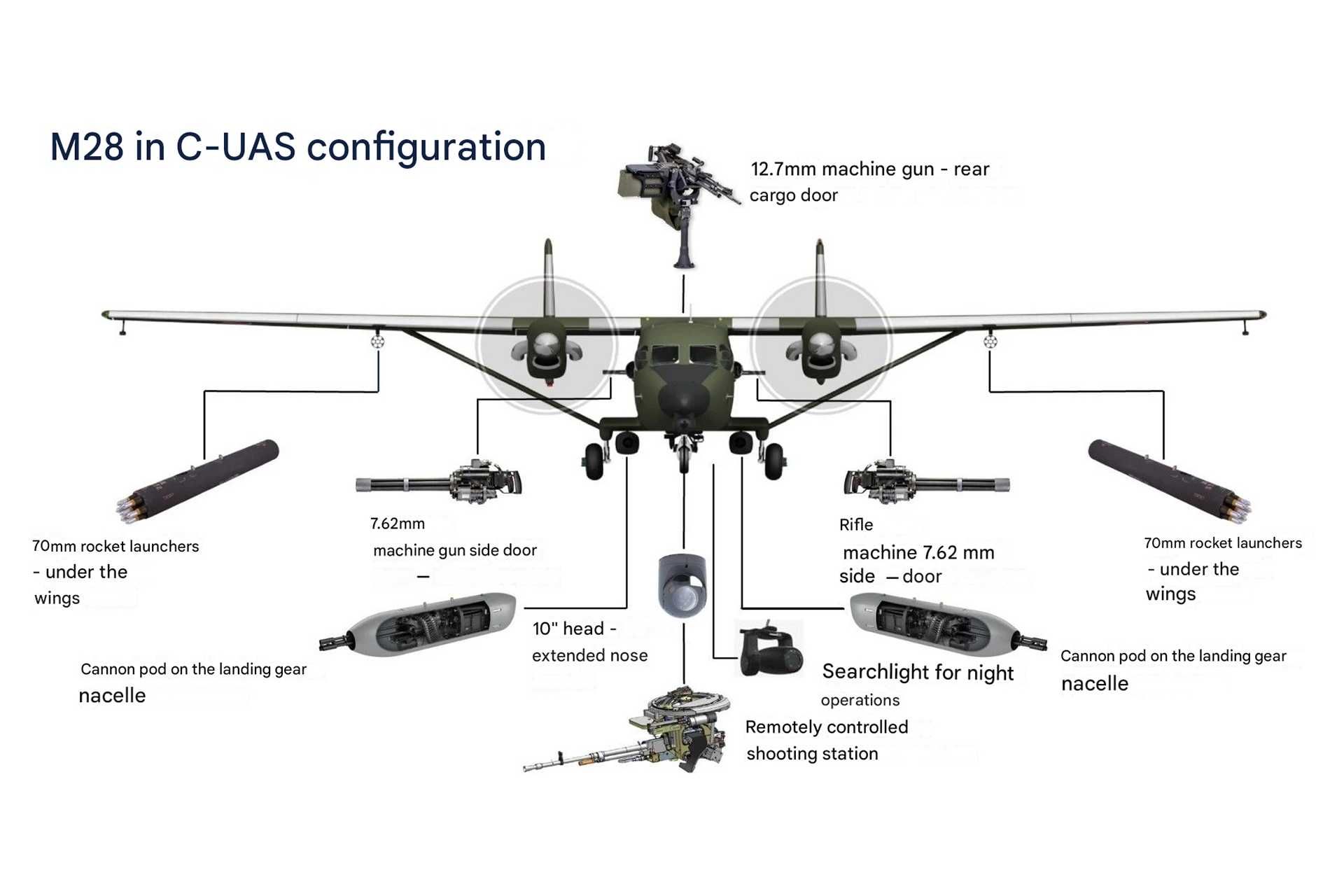 PZL Mielec's concept focuses on equipping existing M28 cargo aircraft operated by the Polish Armed Forces with machine guns, sensors, and guided rockets to create a layered counter-drone defense. (Picture source: PZL Mielec/translated by Army Recognition)