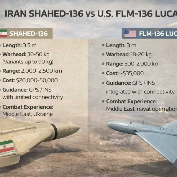 Comparative view of Iran’s Shahed-136 and U.S. FLM-136 LUCAS loitering munitions highlighting design similarities, payload differences, and evolving roles in the U.S.–Iran conflict where low-cost drone warfare is reshaping strike operations.