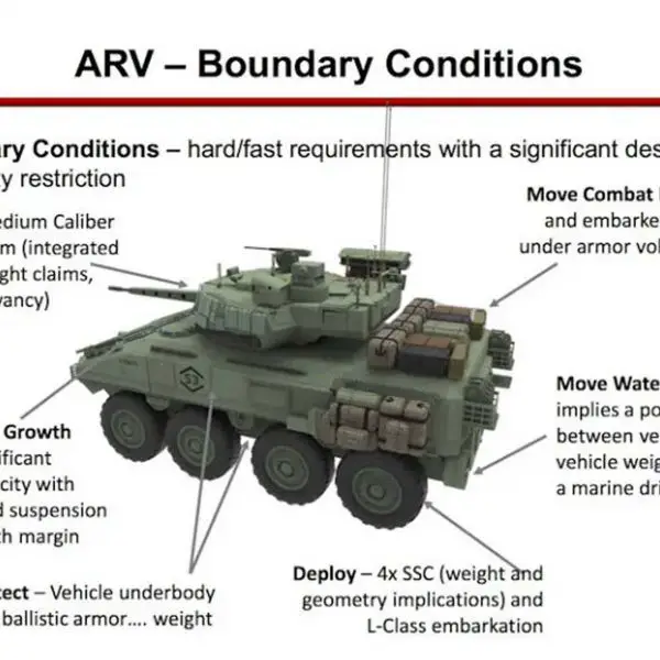 Concept illustration of the U.S. Marine Corps' future Advanced Reconnaissance Vehicle (ARV), equipped with a Kongsberg Protector RT20 remote turret. The ARV is designed to replace the legacy LAV-25 in Light Armored Reconnaissance Battalions, offering enhanced mobility, sensor integration, and multi-domain connectivity for modern expeditionary operations.