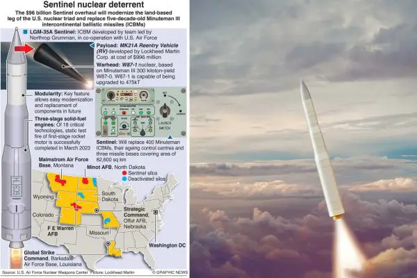 The LGM-35A Sentinel next-generation U.S. intercontinental ballistic missile system, designed to replace Minuteman III with enhanced range, accuracy, and modernized nuclear deterrence capabilities for long-term strategic operations.