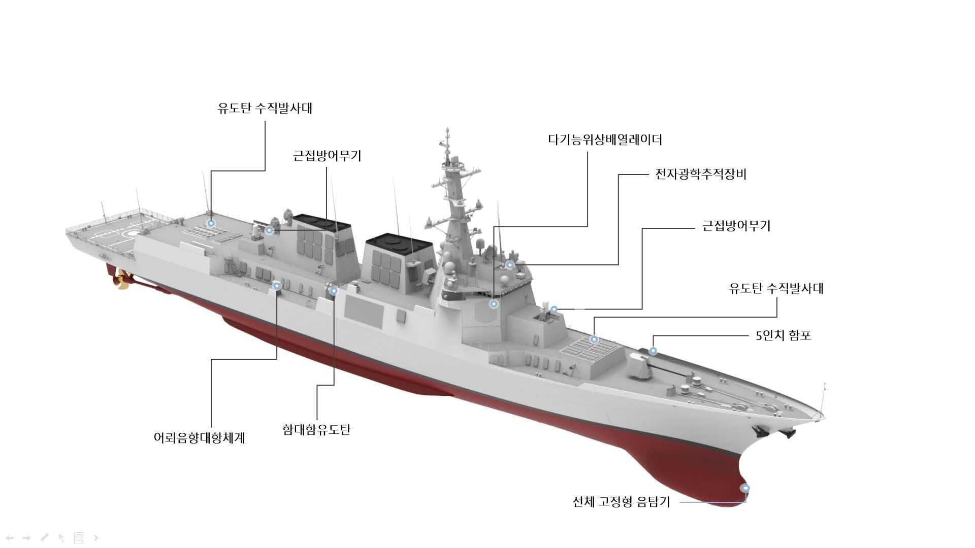 The name of the ship refers to Kim Jongseo, also known as Kim Chongsŏn, a South Korean military official who became one of the most powerful officials during the minority of King Danjong during the 15th century. (Picture source: South Korean MoD)