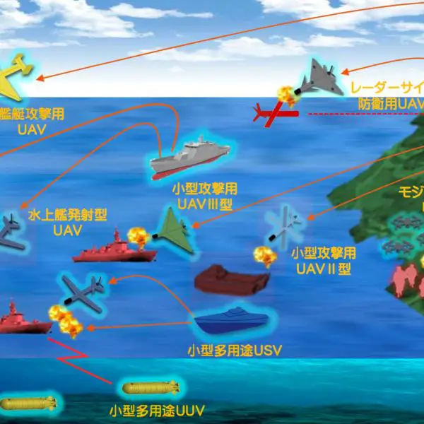 Rather than a discrete drone program, SHIELD, forms a joint combat architecture networked across unmanned air, surface, and underwater assets of the Japan Self-Defense Forces.(Picture source: Japanese MoD)