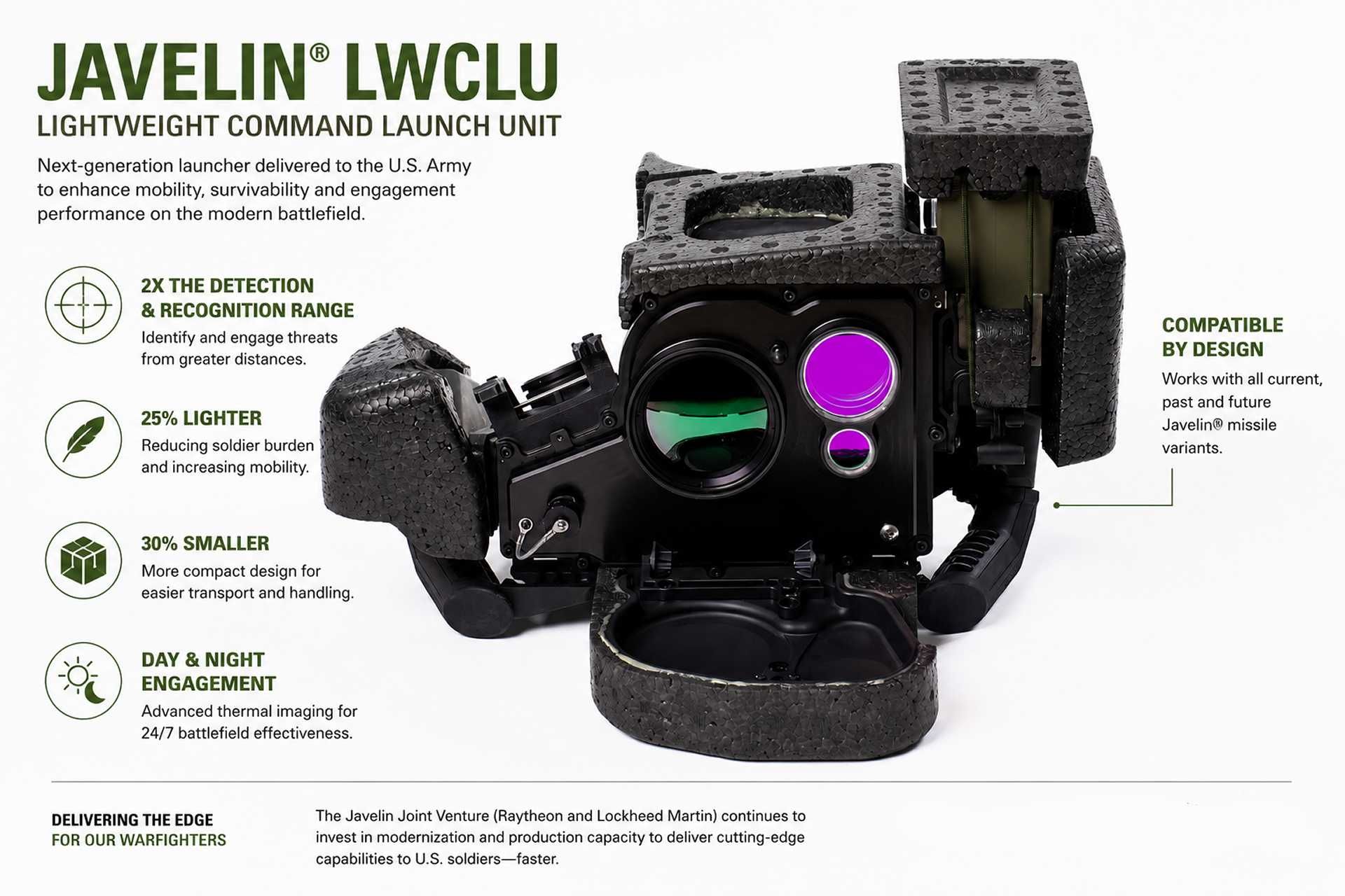 The Lightweight Command Launch Unit (LWCLU) is the U.S. Army’s next-generation launcher for the Javelin anti-tank missile system, designed to improve infantry mobility, target detection range, and day-and-night battlefield engagement capability while reducing weight and size for dismounted soldiers.