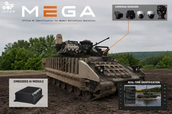 Illustrative example of embedded MEGA integration on a vehicle with sensors, operator interface, and real-time identification (Picture source: IDDEA)