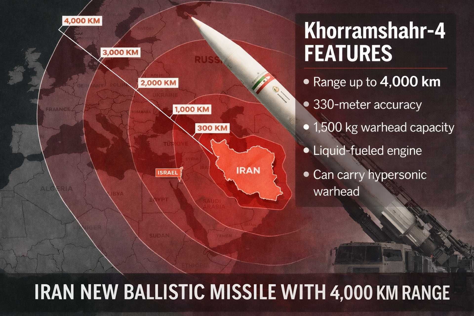 Estimated 4,000 km strike envelope of Iran’s two-stage ballistic missile, extending reach from Iranian territory to Diego Garcia and marking a significant expansion beyond previously declared 2,000 km limits.
