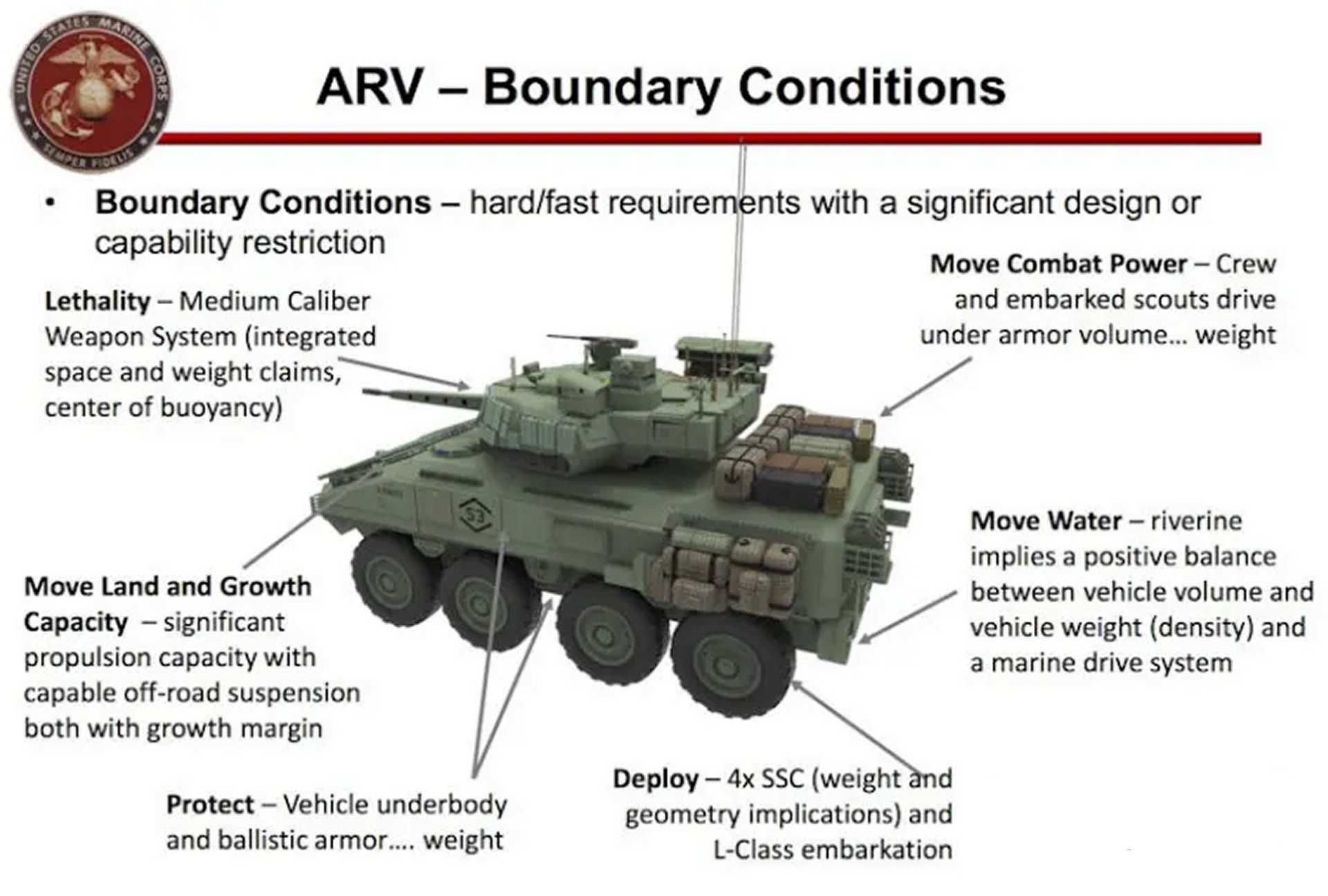 Concept illustration of the U.S. Marine Corps' future Advanced Reconnaissance Vehicle (ARV), equipped with a Kongsberg Protector RT20 remote turret. The ARV is designed to replace the legacy LAV-25 in Light Armored Reconnaissance Battalions, offering enhanced mobility, sensor integration, and multi-domain connectivity for modern expeditionary operations.
