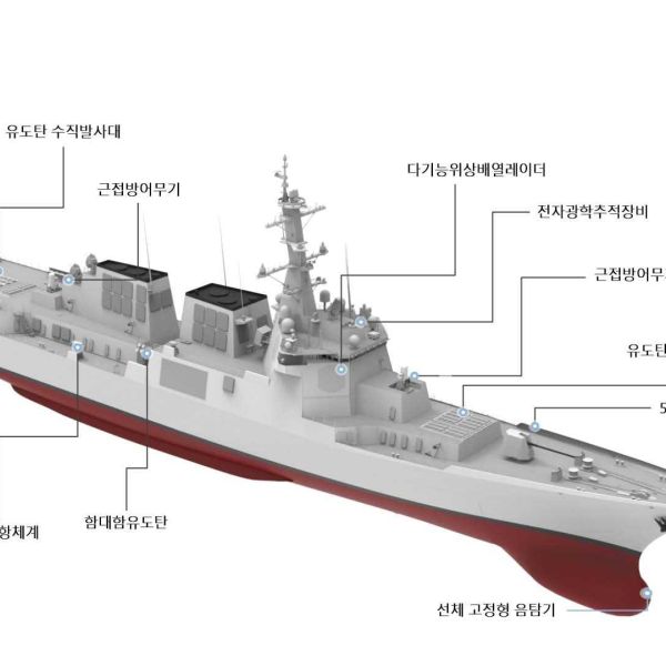 The name of the ship refers to Kim Jongseo, also known as Kim Chongsŏn, a South Korean military official who became one of the most powerful officials during the minority of King Danjong during the 15th century. (Picture source: South Korean MoD)